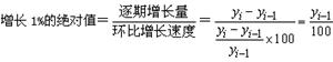 2014年中級經濟基礎知識公式:第二一章